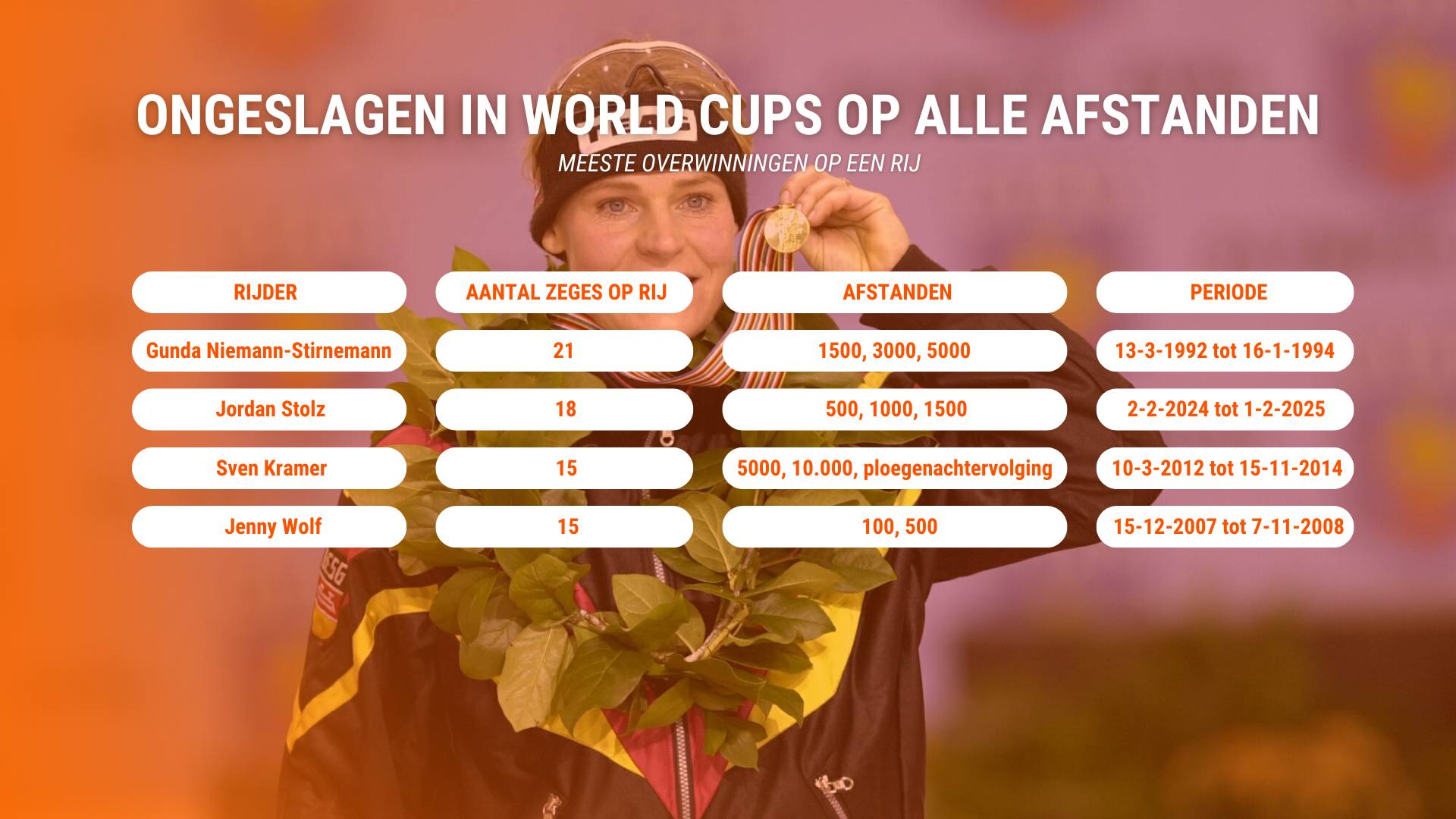 Reeksen in de World Cup