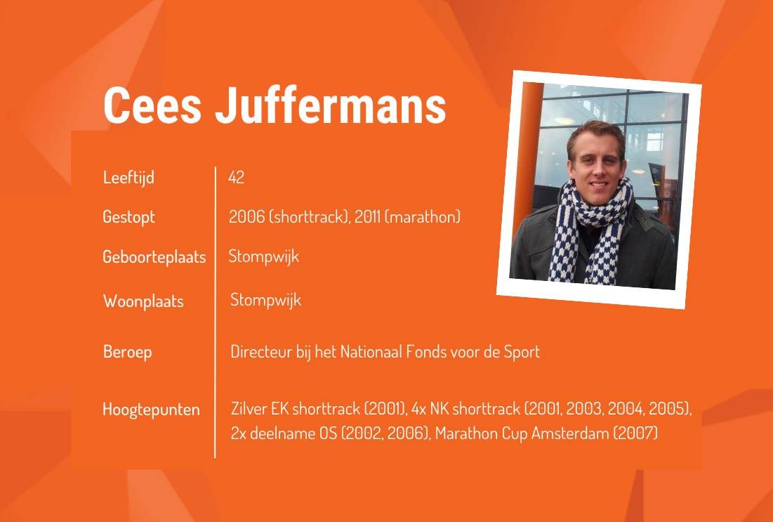 Het moment van: Cees Juffermans