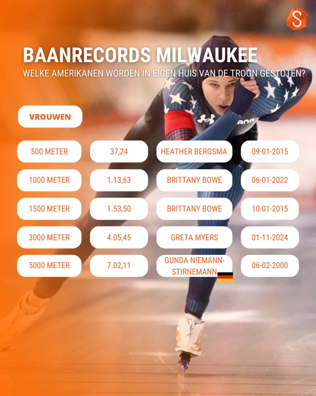 Baanrecords vrouwen Milwaukee