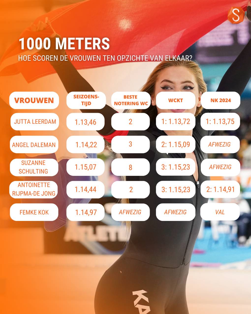 1000 meters