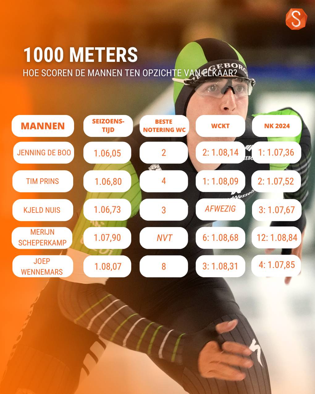 1000 meters