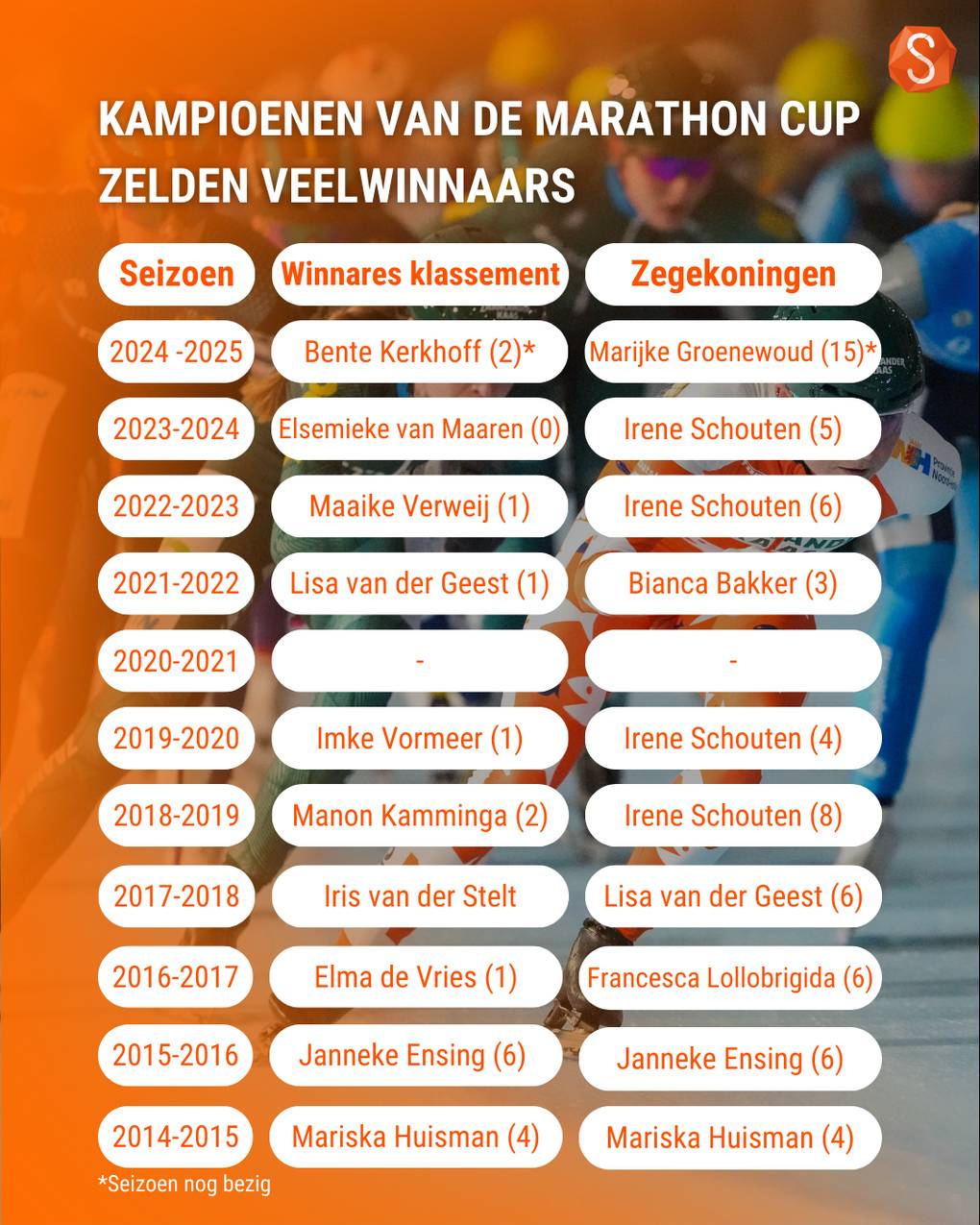 Winnaars Marathon Cup zelden zegekoningin